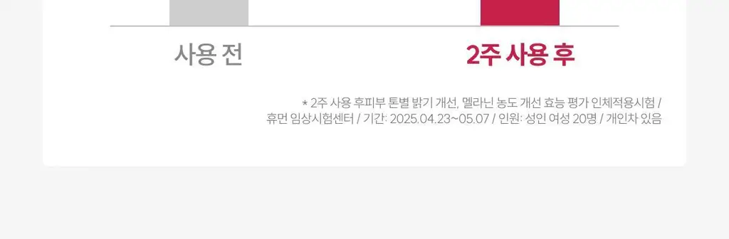 [사니엘블랑 PICK] 코페르 큐리페어 멜라크림 21ml 기획 (+4ml) 상세페이지 24
